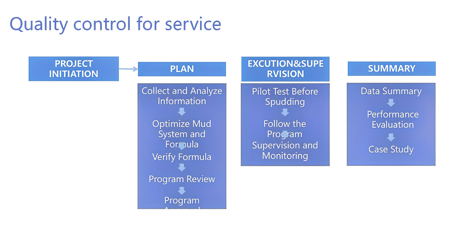 作业管理2 作业管理2